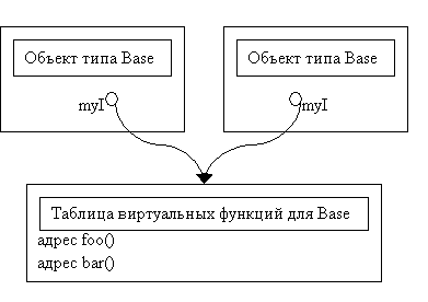 Два объекта - одна таблица