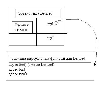 ТВФ при наследовании